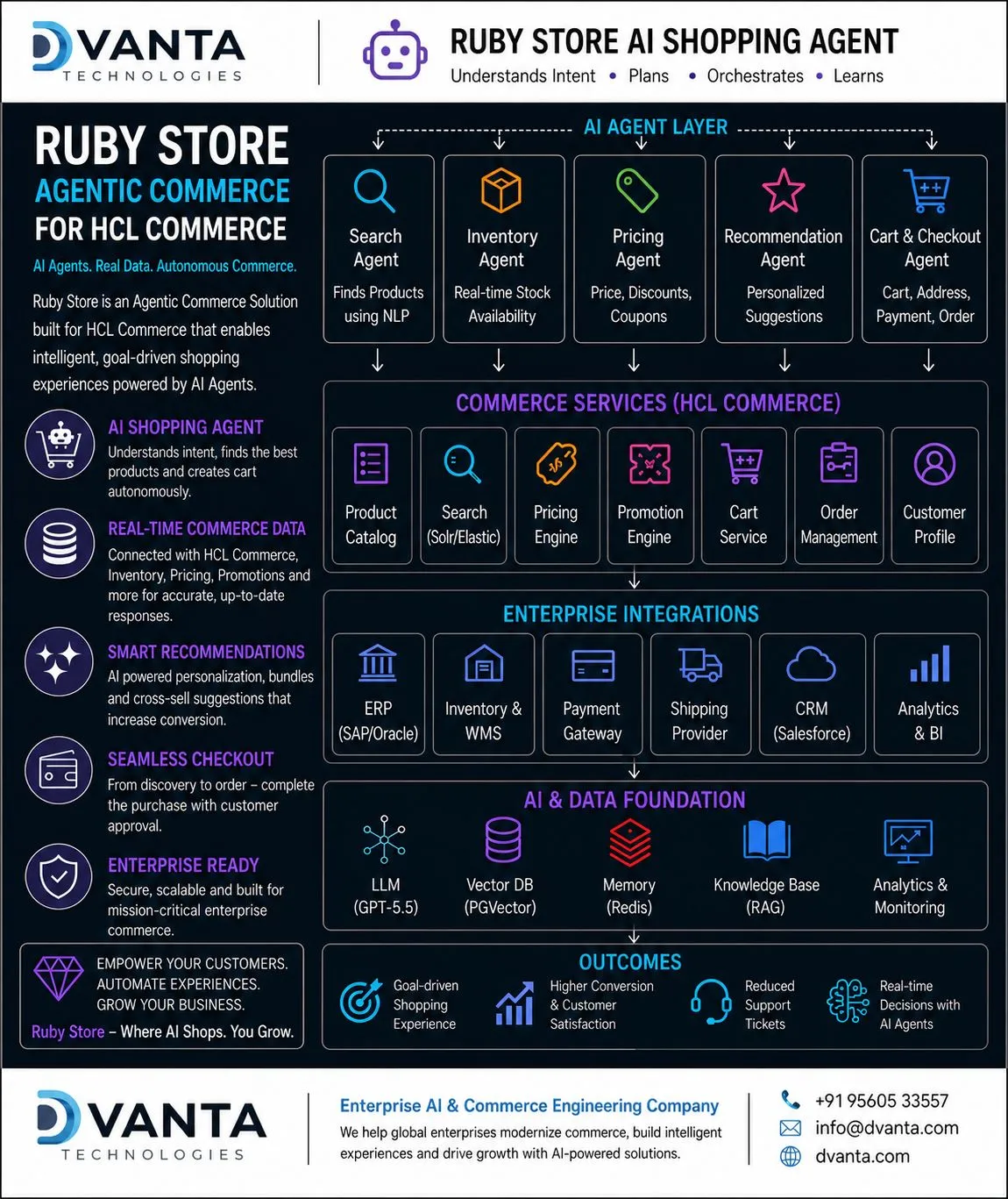 What If Your Online Store Could Shop for Your Customers? Introducing Ruby Store