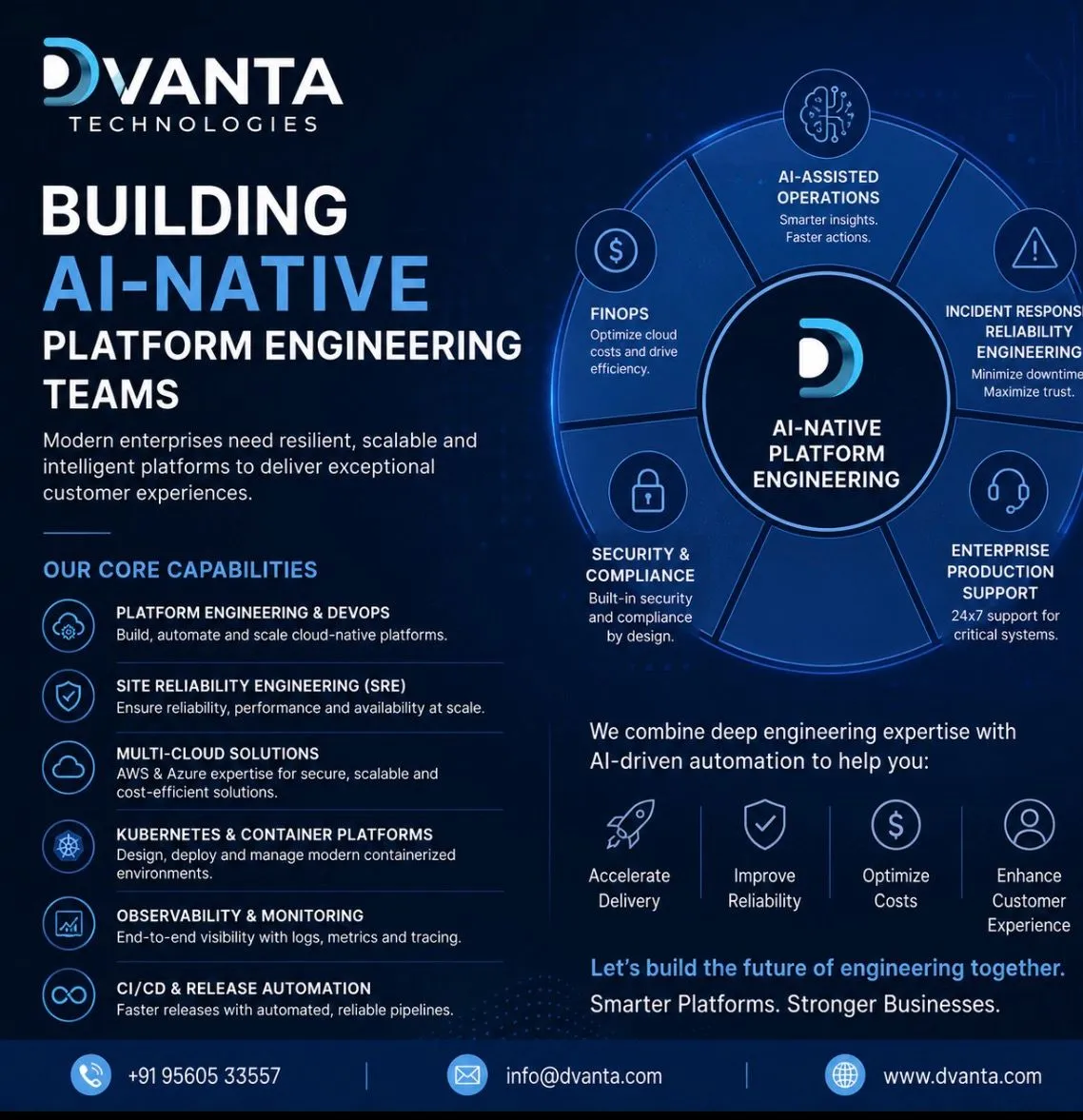 Building AI-Native Platform Engineering Teams