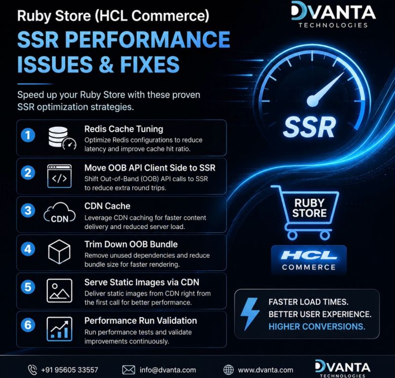HCL Commerce SSR Performance: What We Fixed in Ruby Store