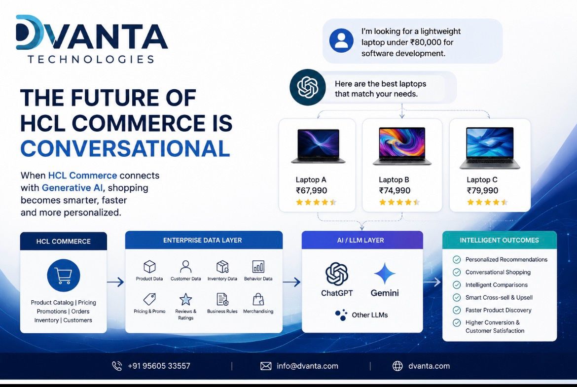 The Future of HCL Commerce: When Generative AI Meets Enterprise Commerce