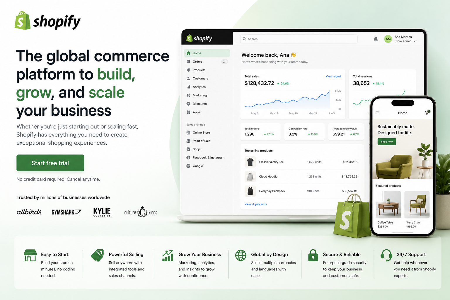 Shopify Plus Matrix